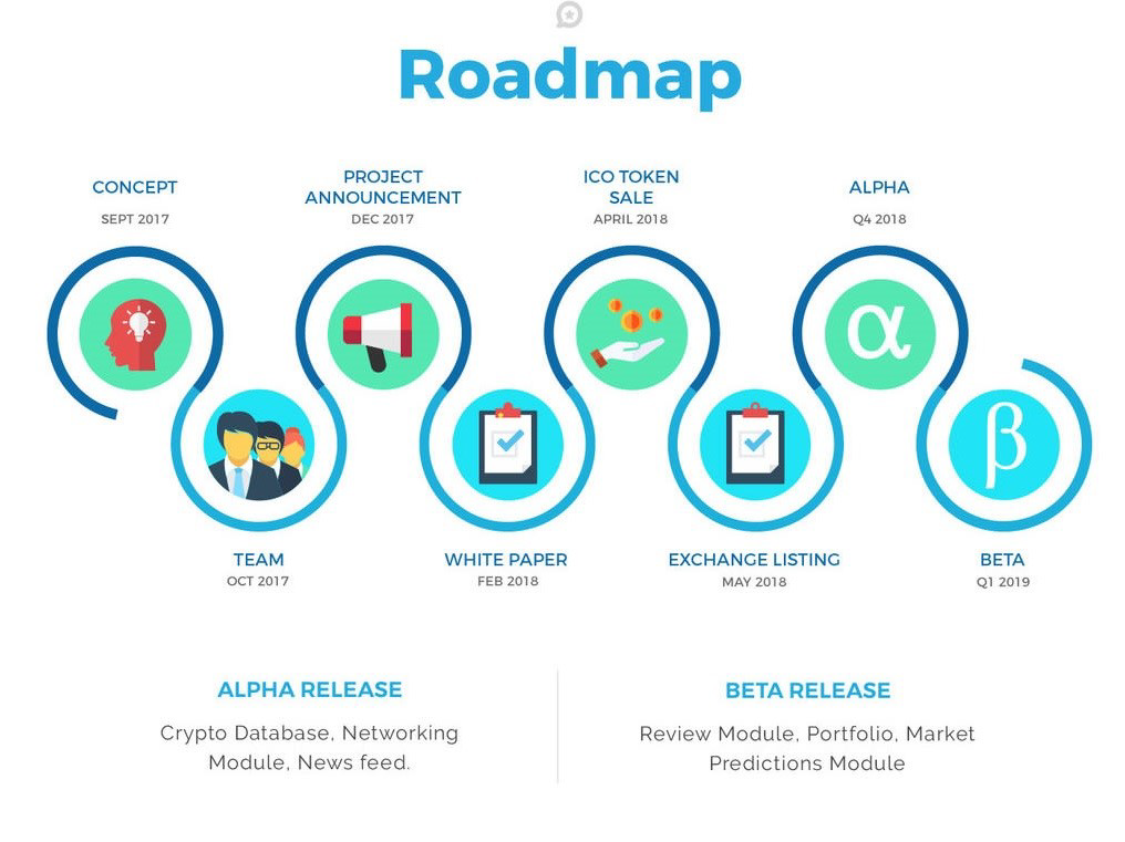 Обмен 2018. Криптоиндустрия инфографика. Crypto Roadmap. Дорожная карта на токен 2022. Alpha Beta release.