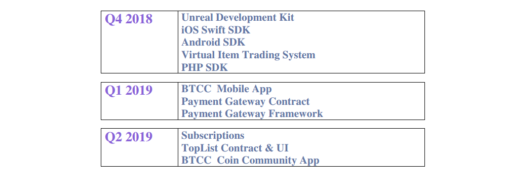 roadmap 1 bttc.png