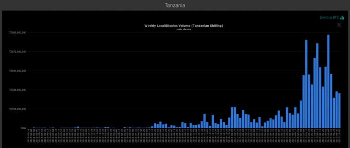 TanzaniaLBC-696x294.jpg