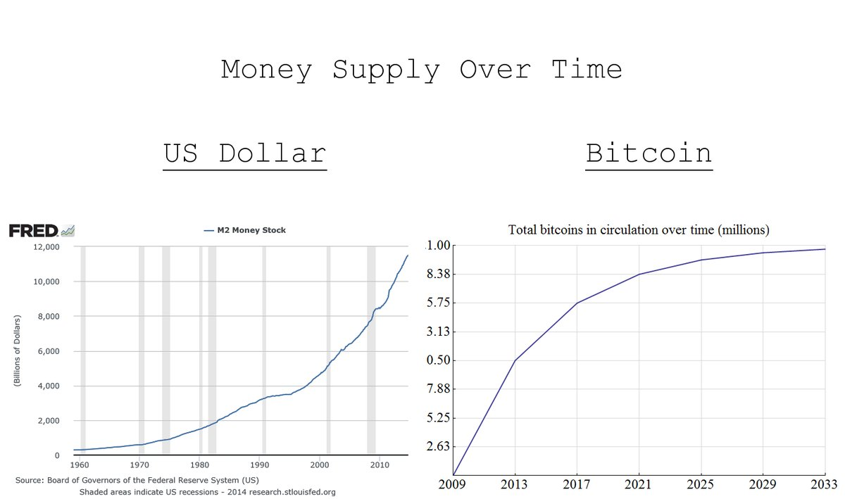 200 us dollars to bitcoin