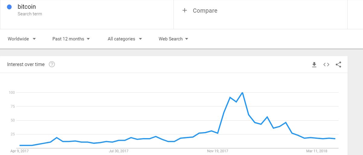 bitcoin search trend.JPG