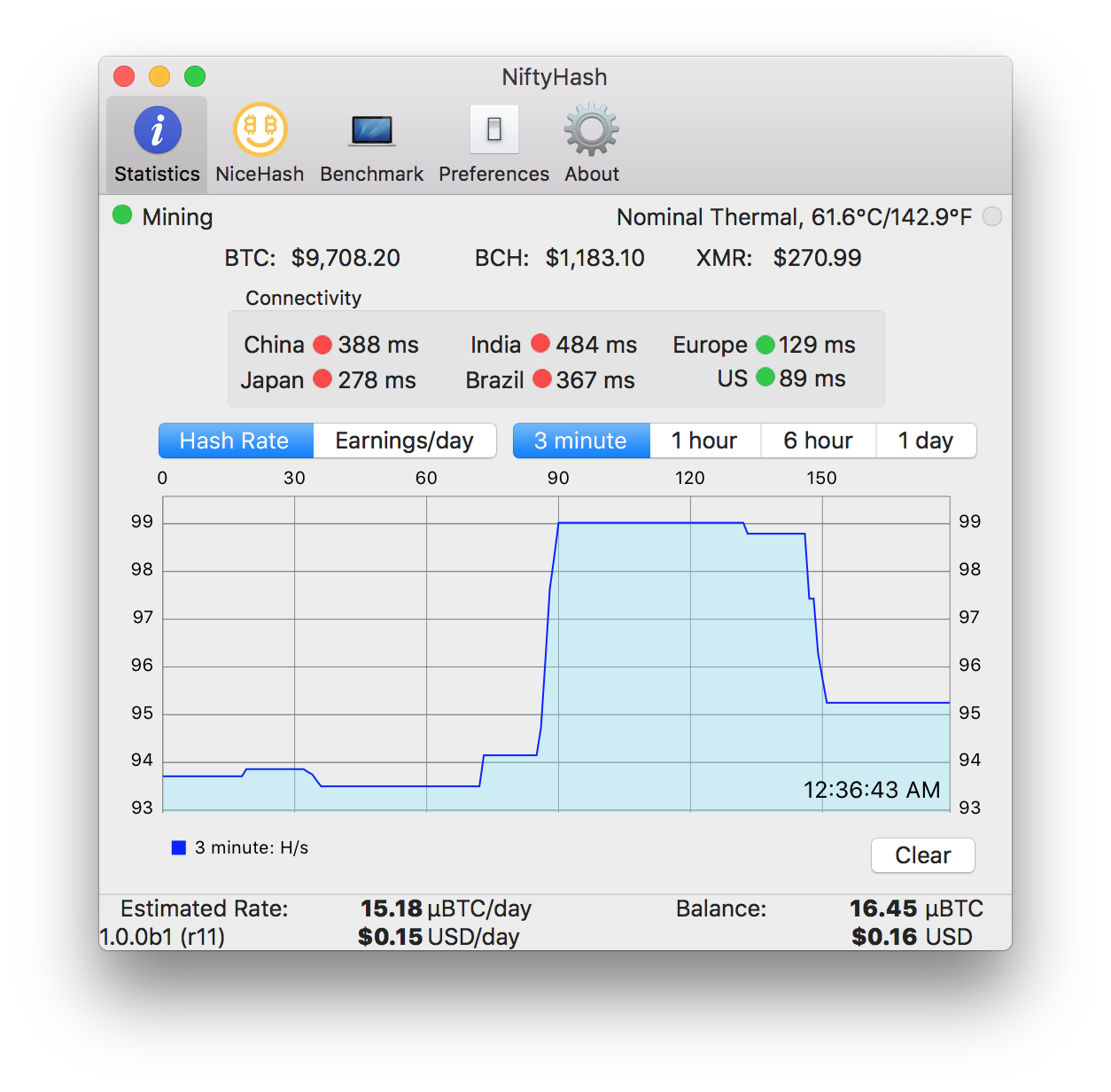 NiftyHash-Statistics.png