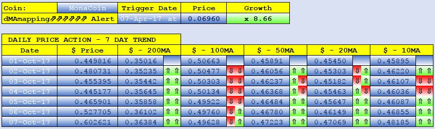 MONACOIN dMAs screen.png