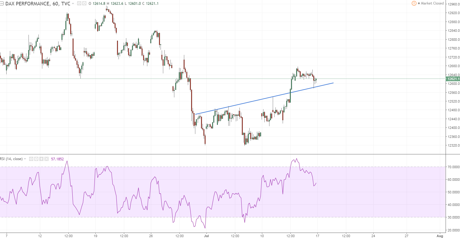 dax 2 h1 agressive boucne dax futs nearly 100 pts.PNG