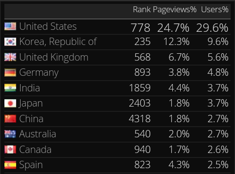 steemit first 20 country users 1.png