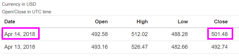 ETH-USD-SundayApril-15-Day-5.png