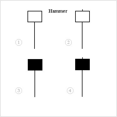 Hammer_pattern_03.jpg