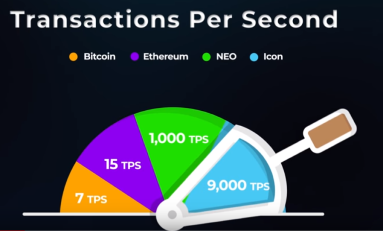 transactions-768x463.png