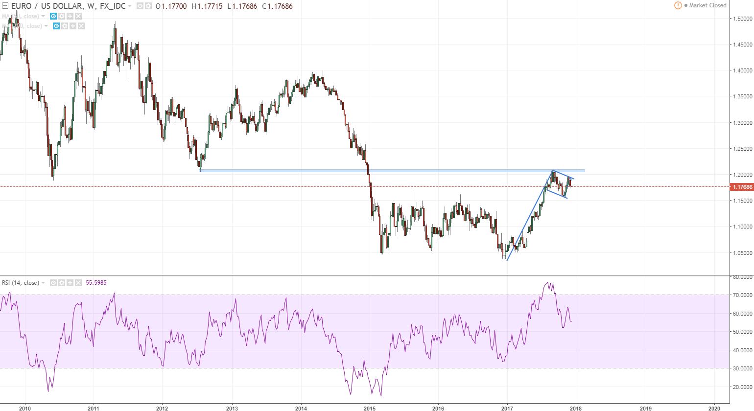 eurusd bullflag.JPG