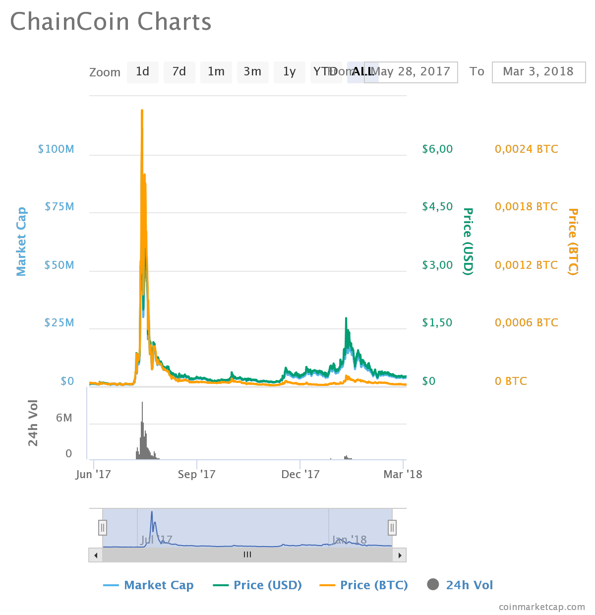 chart (3).png