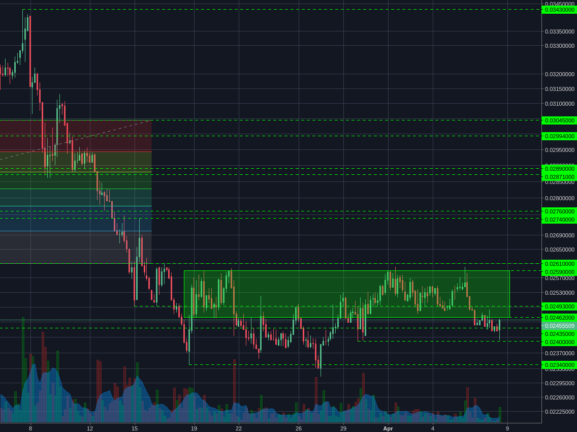Poloniex:XMRBTC 4h