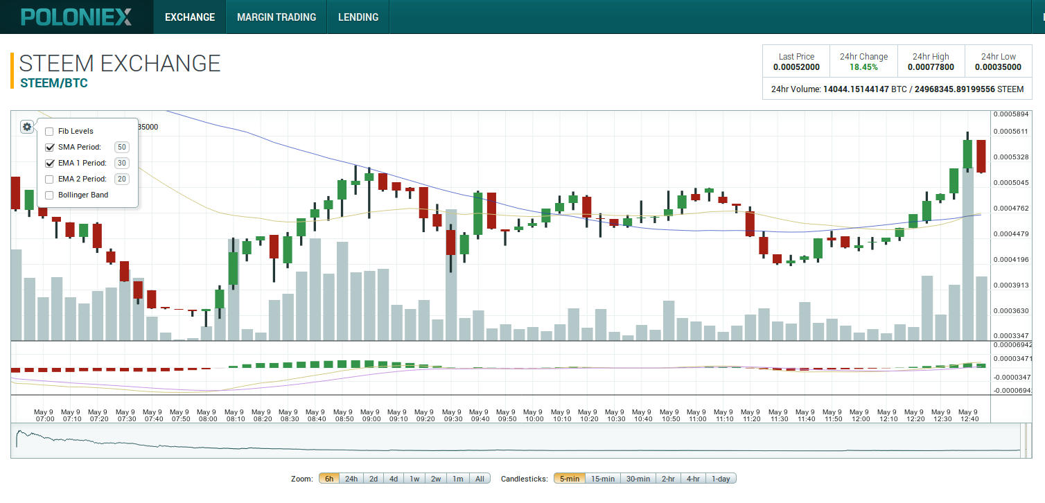 Poloniex-Chart-SMA-EMA.jpg