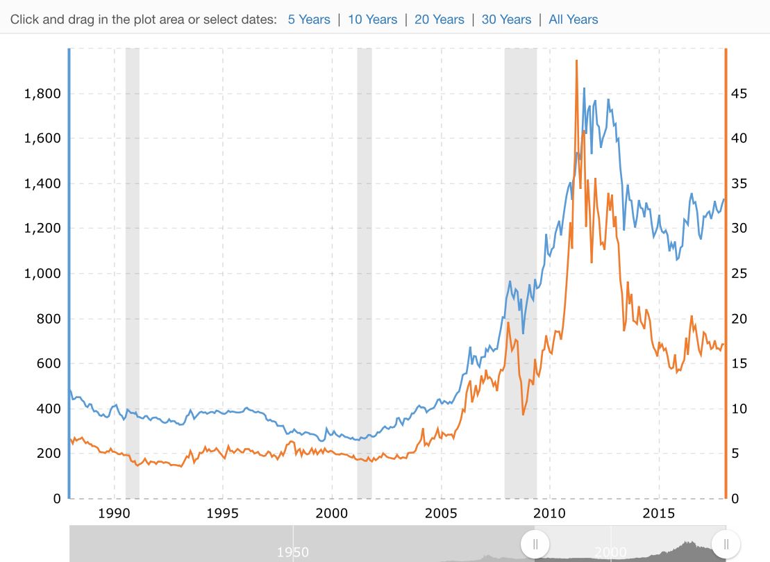 Silver Price Chart 20 Years