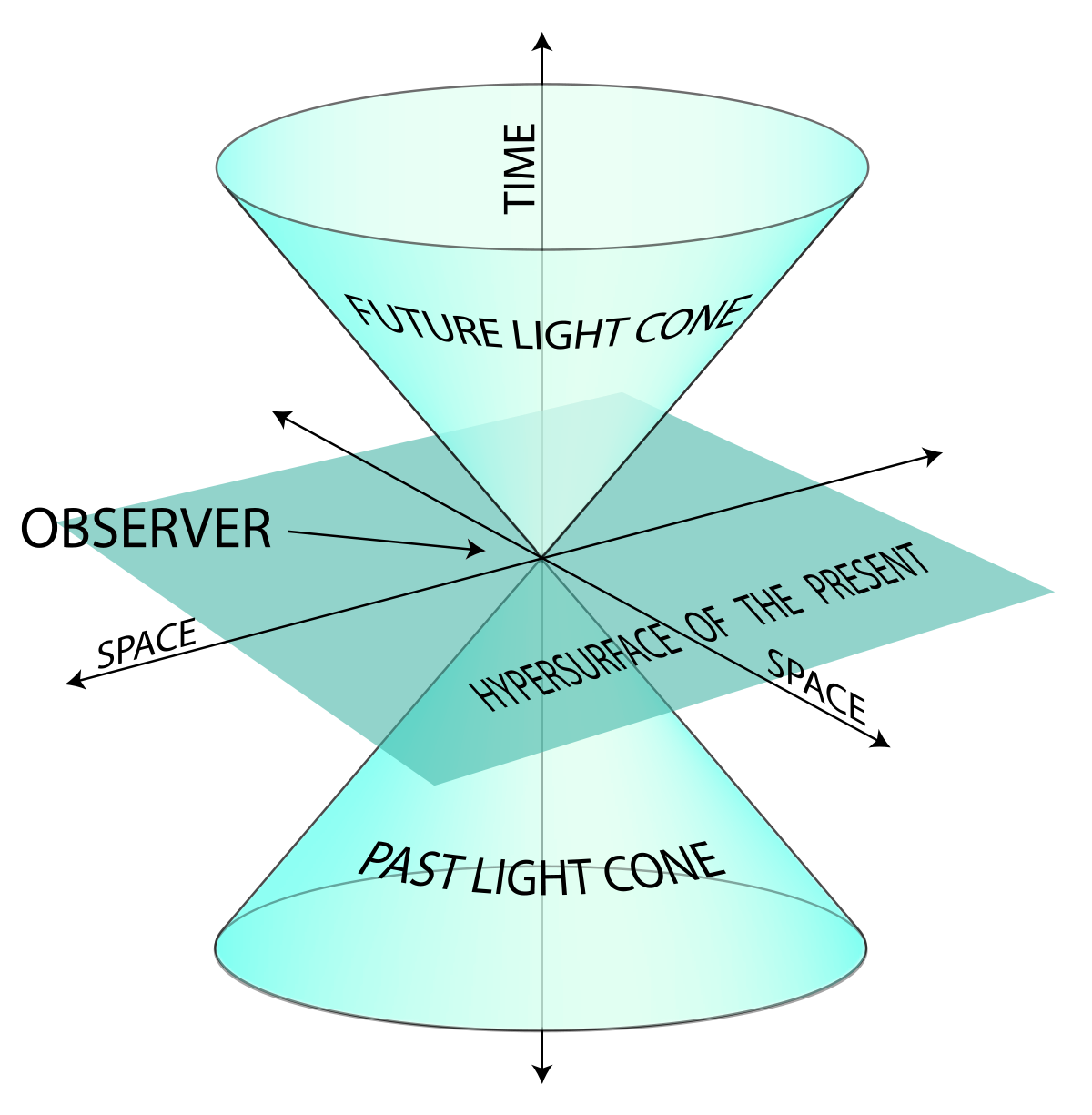 light-cone.png