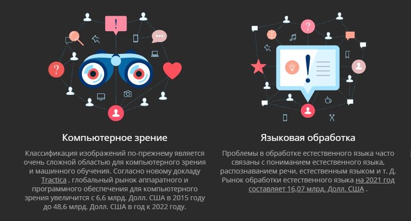 Нейросеть голос. Система компьютерного зрения. Компьютерное зрение распознавание. Классификация в компьютерном зрении. Компьютерное зрение машинное обучение.