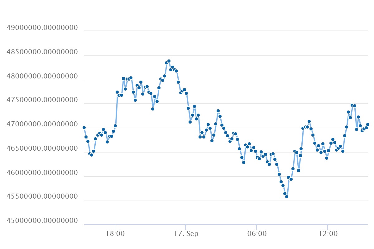 Bitcoin Value 2017 Chart