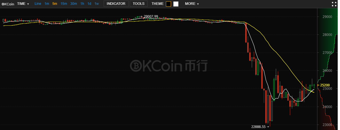 bitcoin-price-okcoin-sept8.png