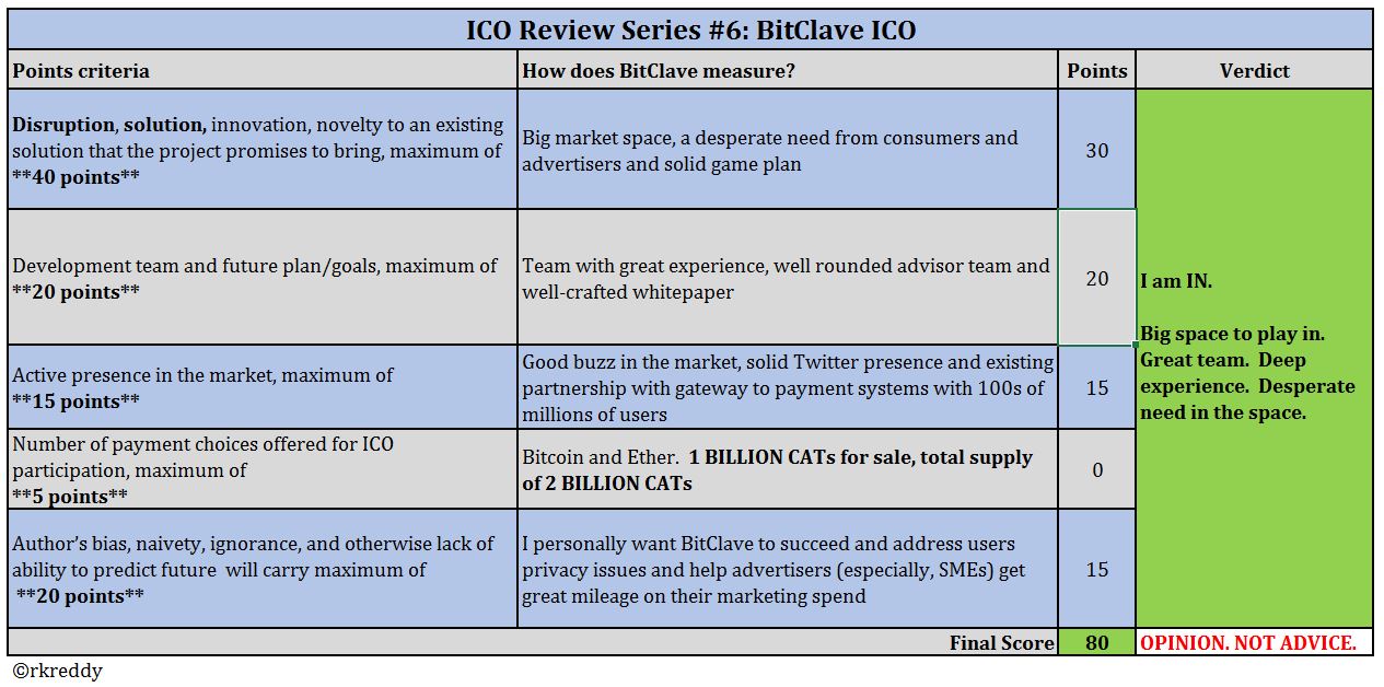 Bitclave ICO.JPG