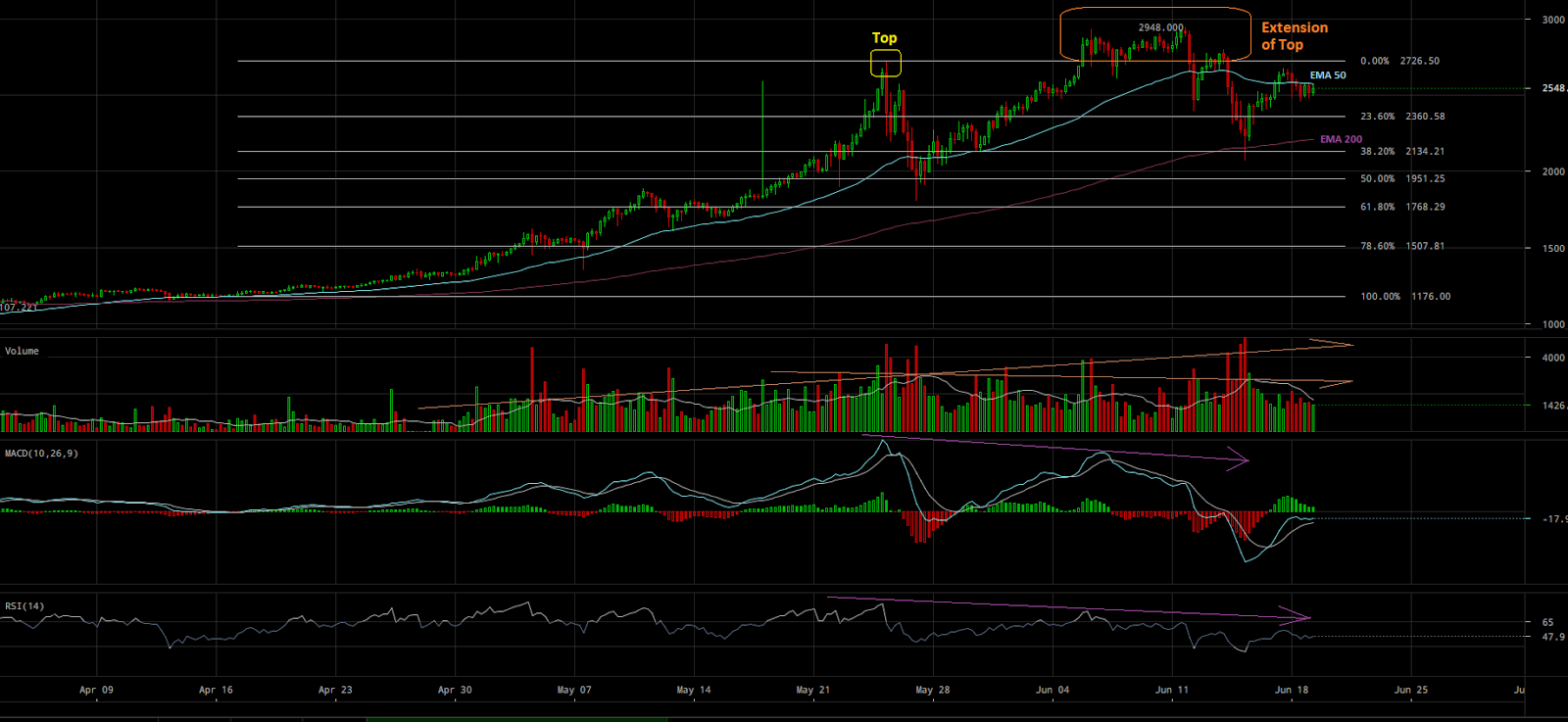 BTCUSD Chart 1.png