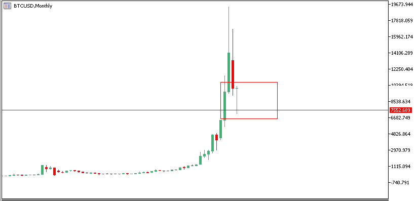 btc monthly.PNG