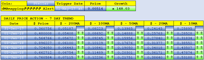 STELLAR LUMENS dMAs screen.png