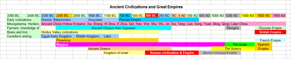 Civilizations2.png