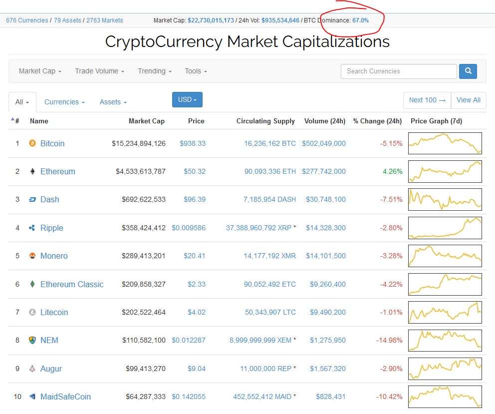 BTC dominance.JPG