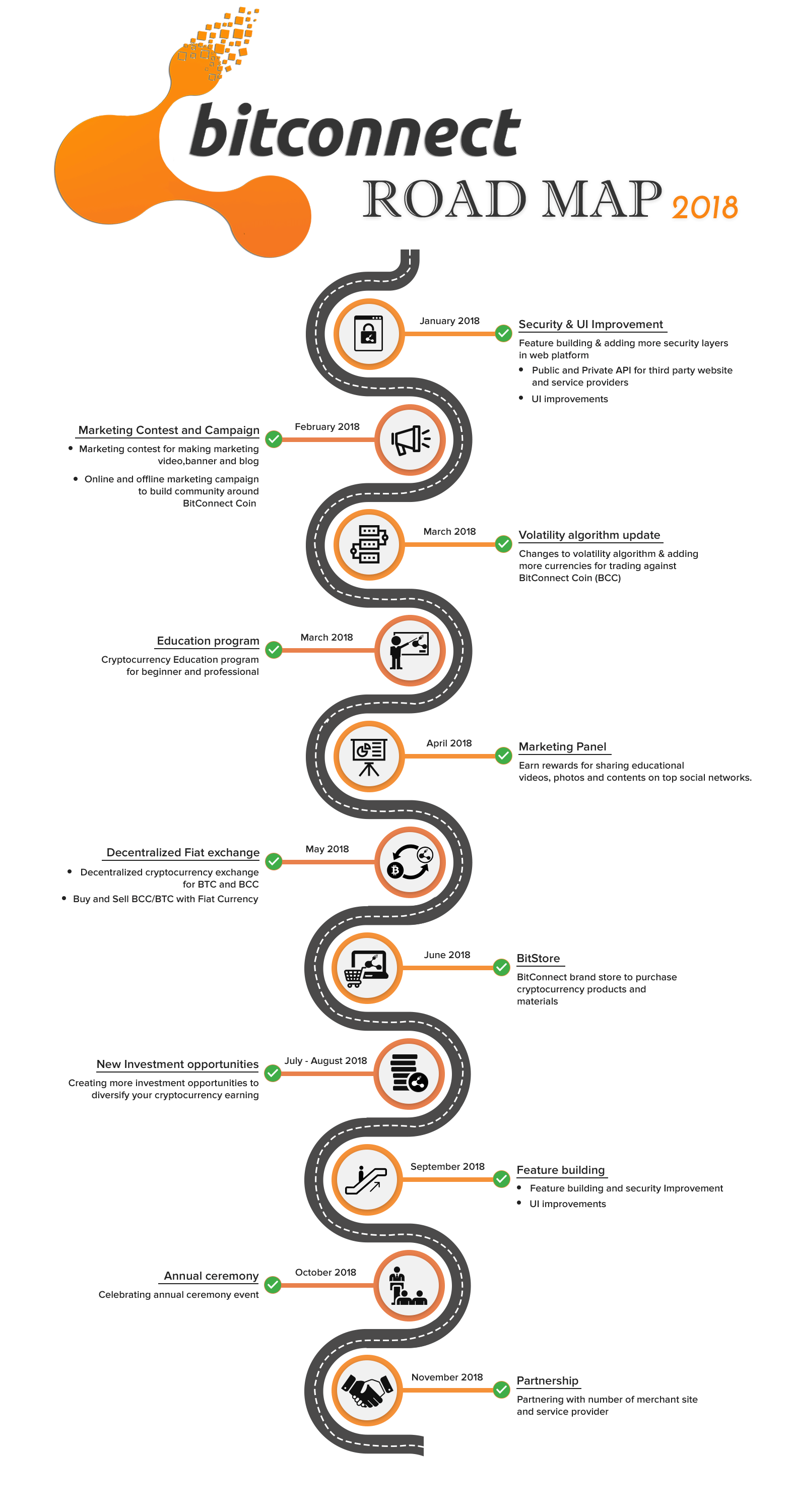 bitconnect-roadmap-2018.png