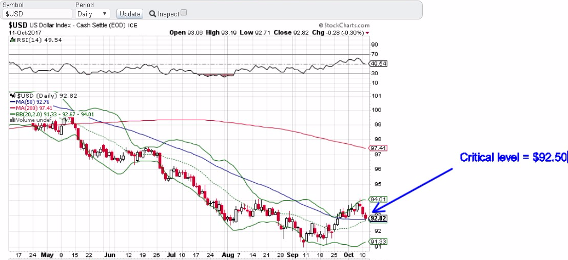 $USD at critical juncture.jpg