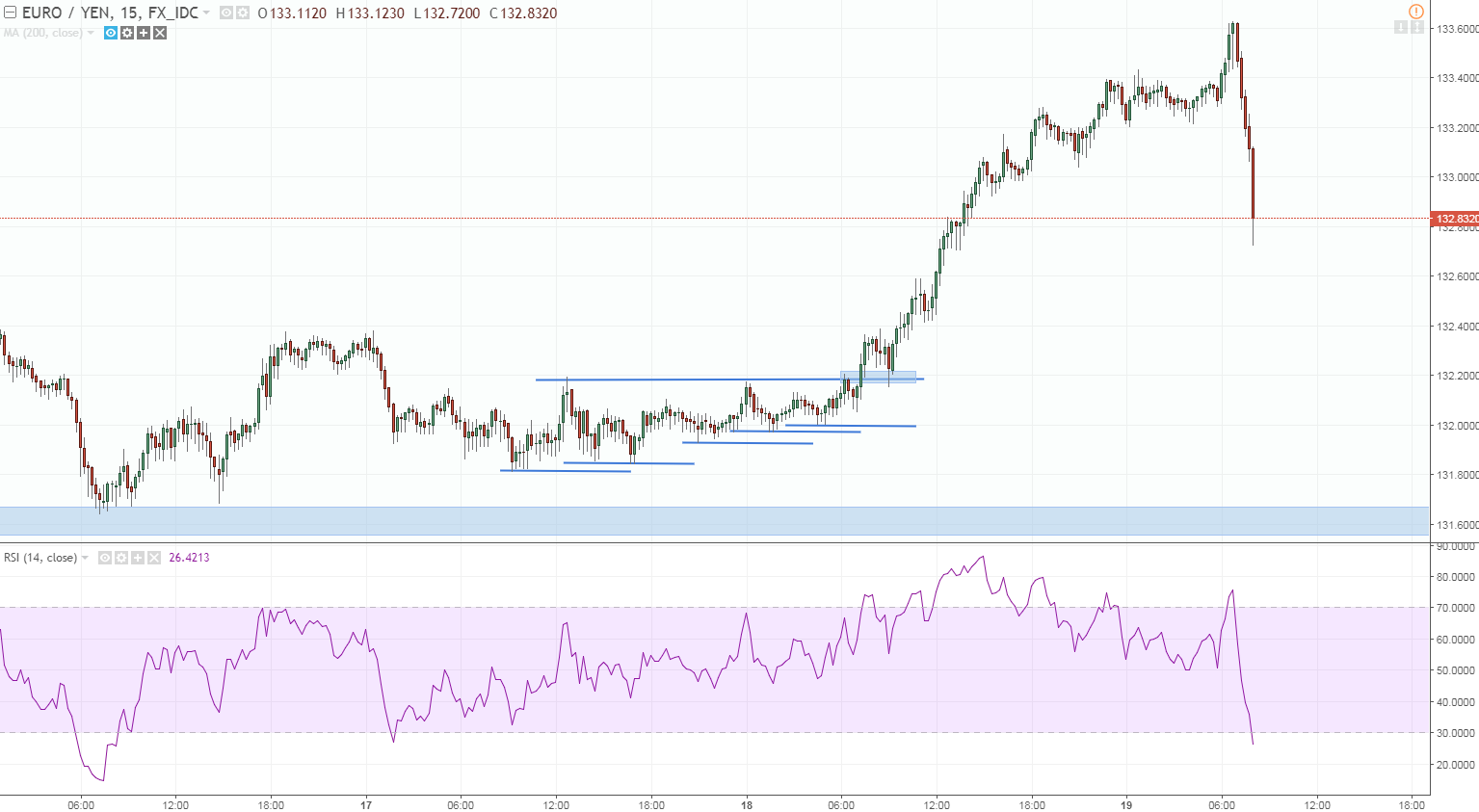 eurjpy long in the boxes.PNG