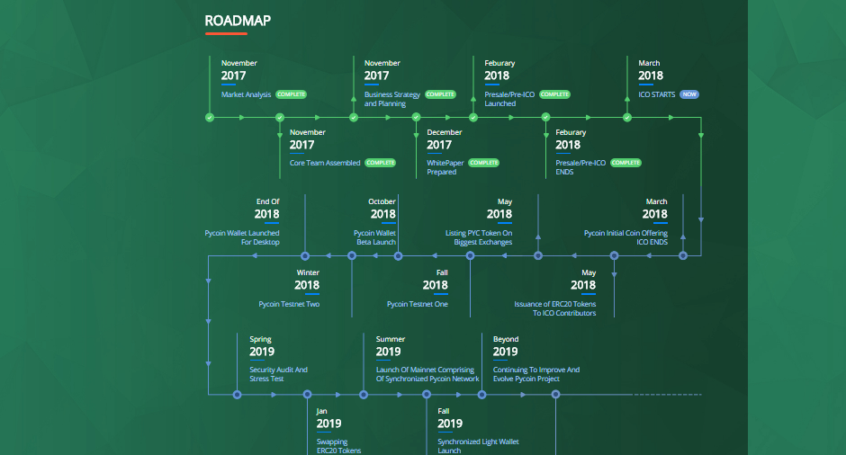 pycoin road map.png