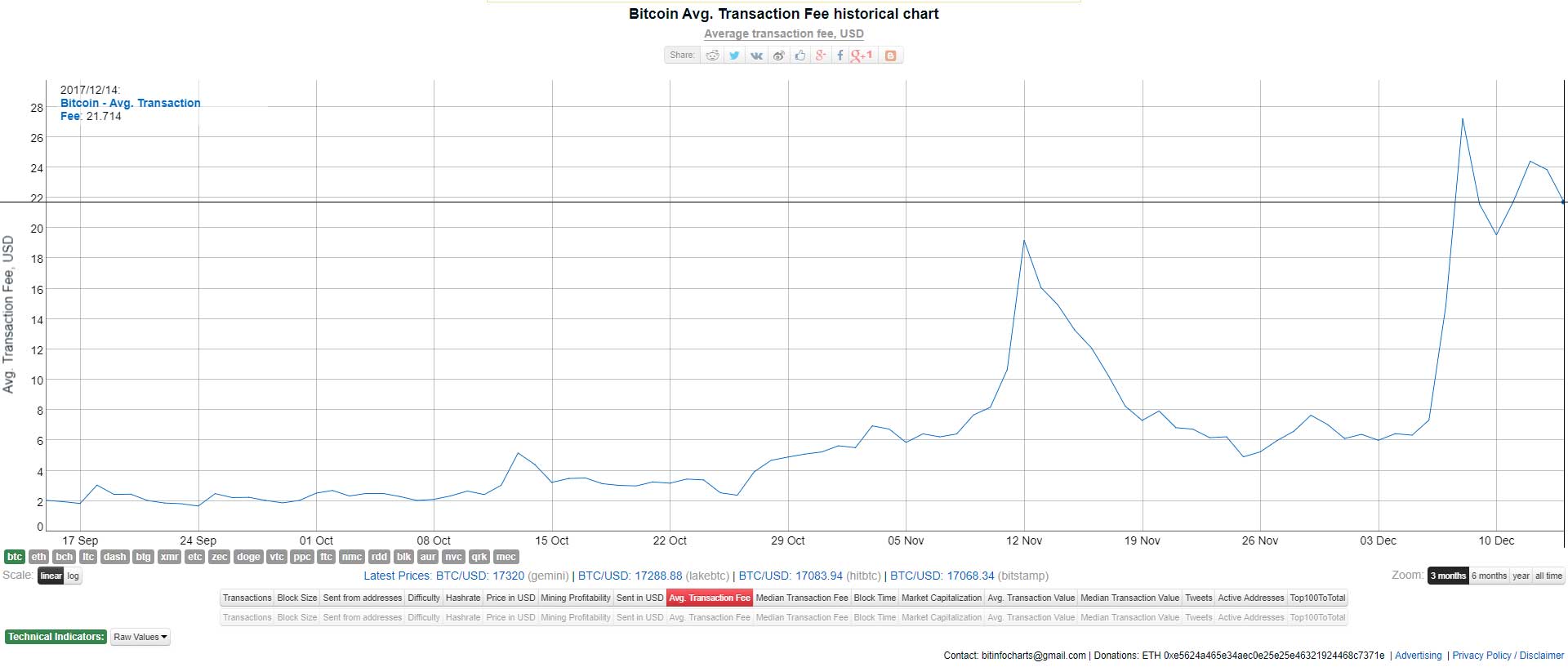 bitcoinfees.jpg