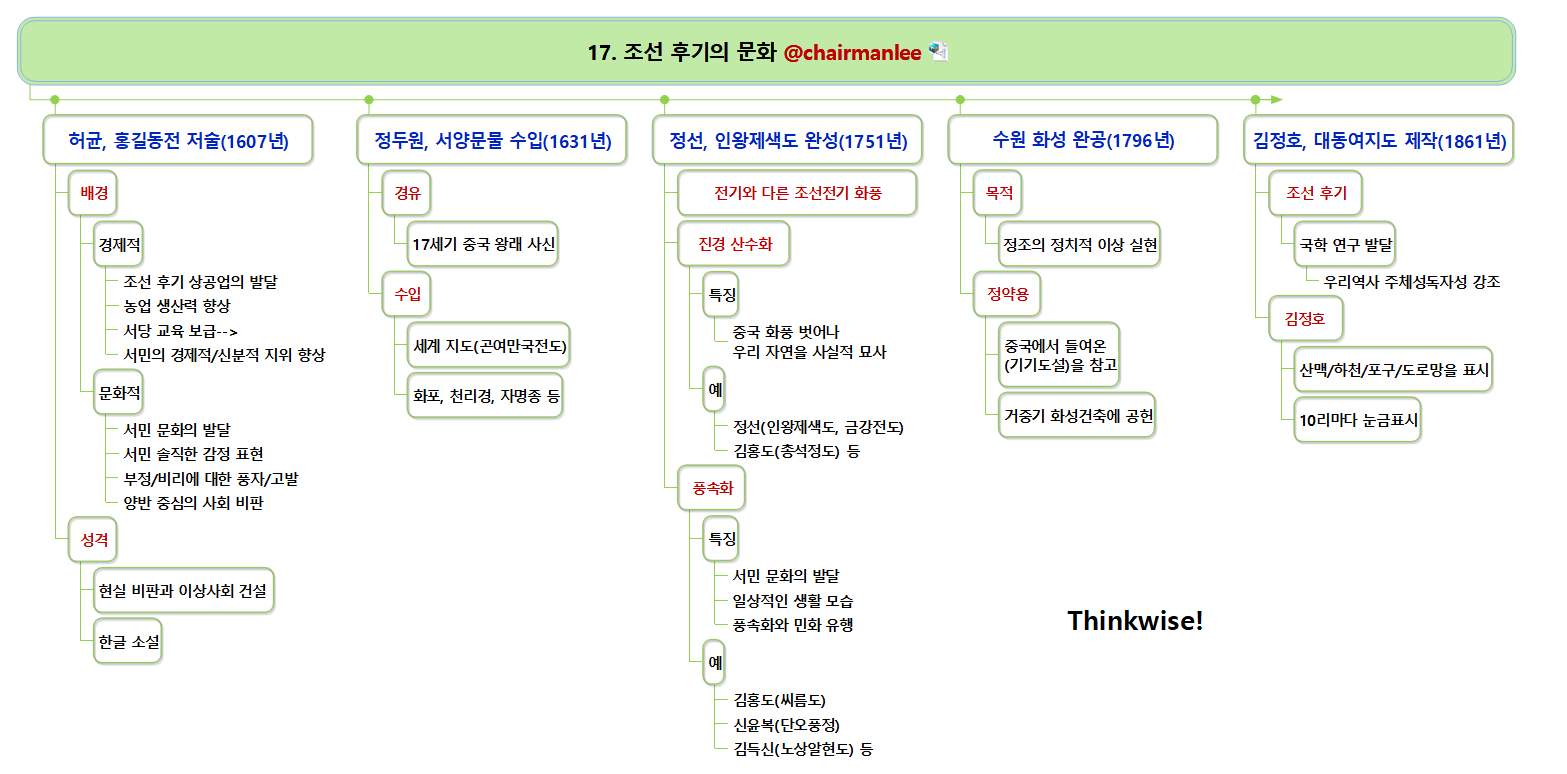 17  조선 후기의 문화.png