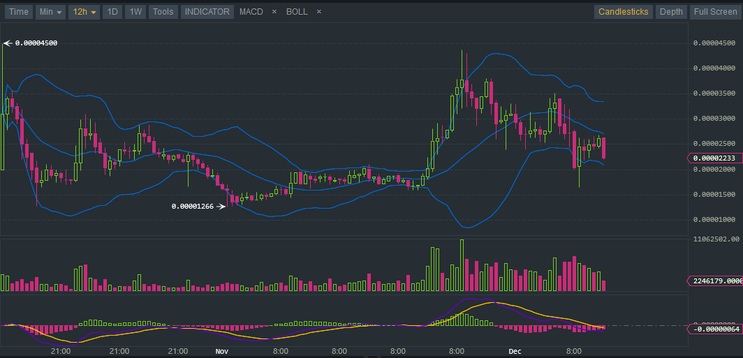 12h chart.PNG