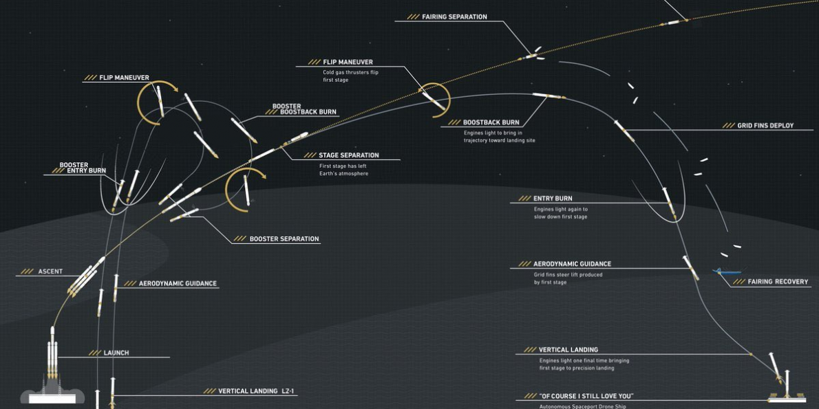 one-image-sums-up-everything-that-should-happen-during-spacexs-highly-anticipated-falcon-heavy-mission.jpg