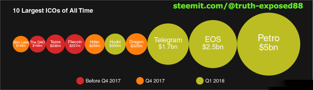 10-largest-icos-mar-2018.jpg