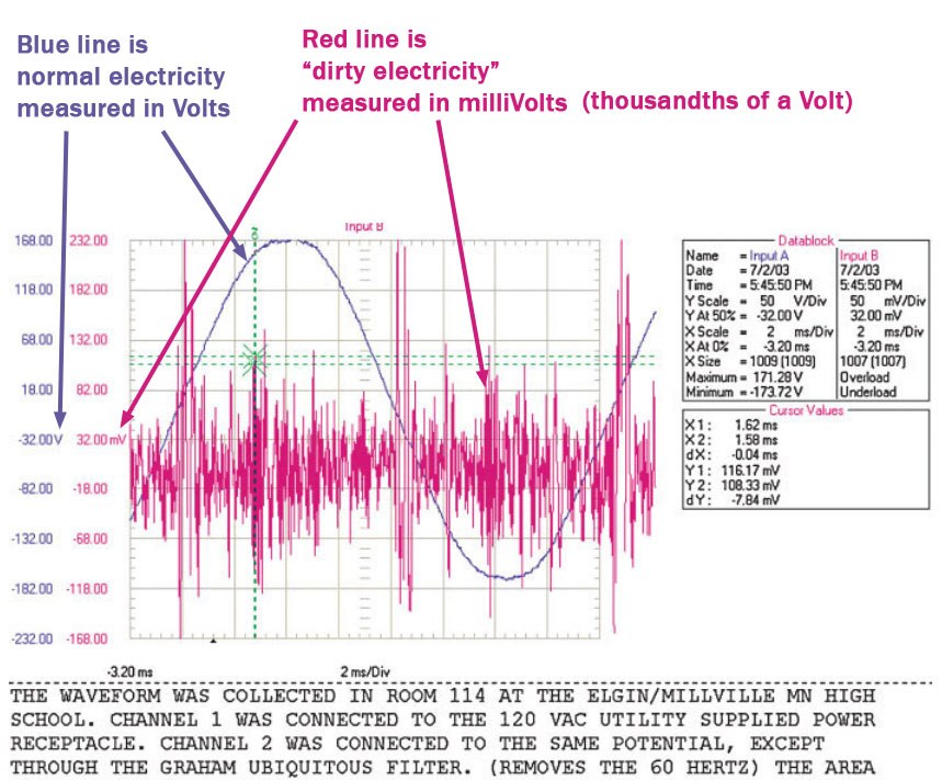 dirty graph.jpg