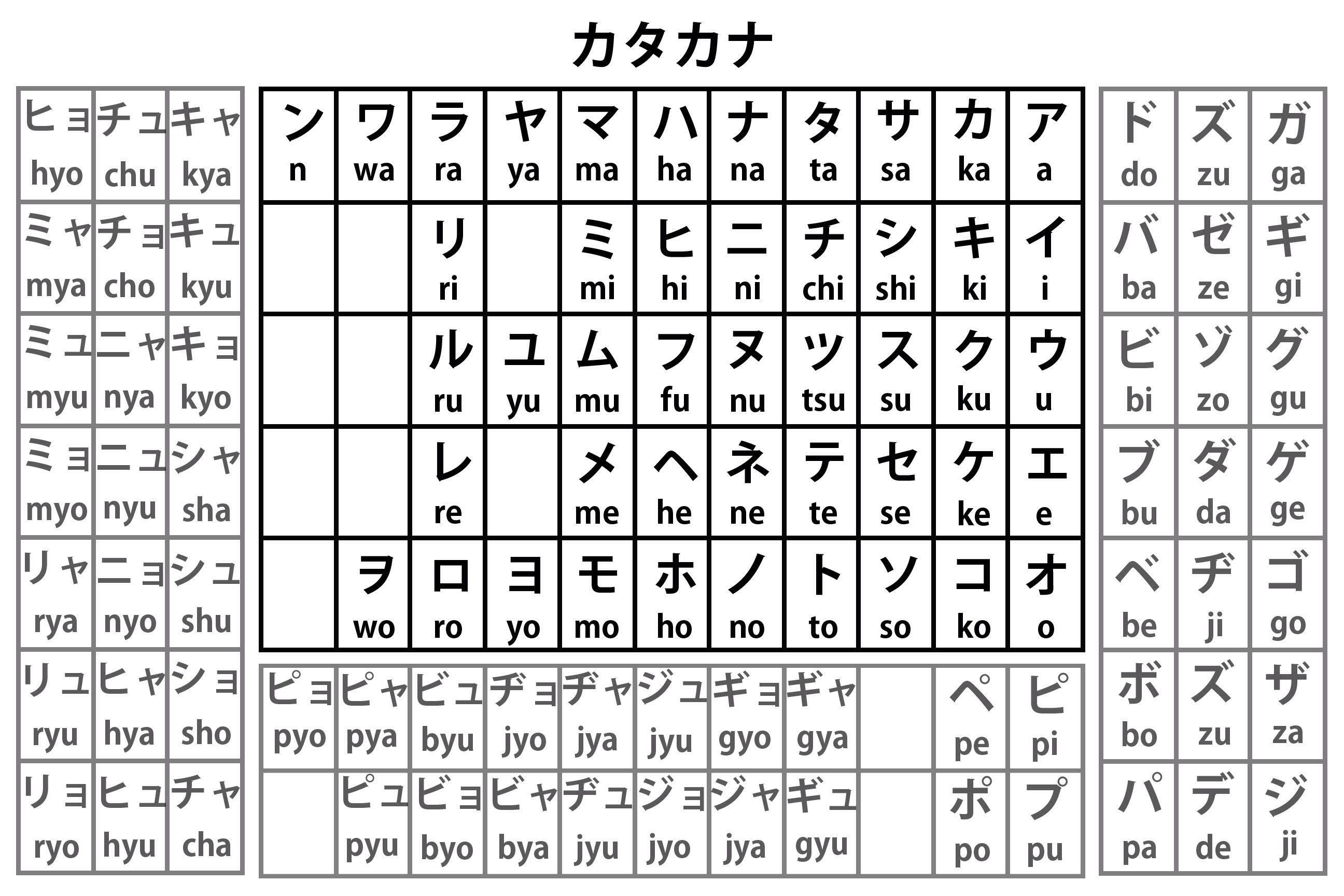 Katakana Table Chart