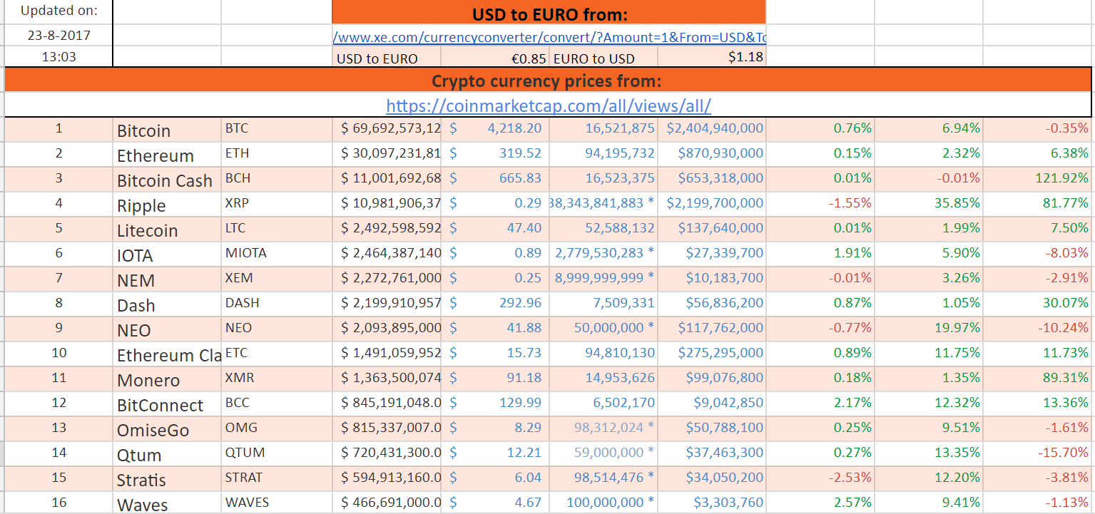 Getting Litecoin Cryptocurrency Database