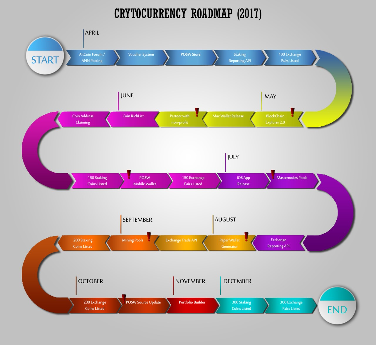 Roadmap b1. Roadmap стриминговой платформы. Roadmap линейка учебников. Физика 10 класс Roadmap. Roadmap Pixel.