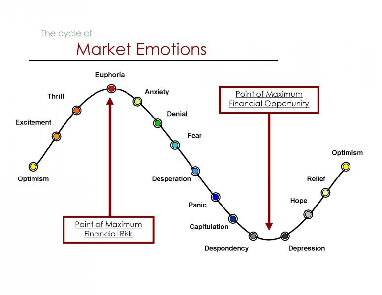 market emotions.jpg