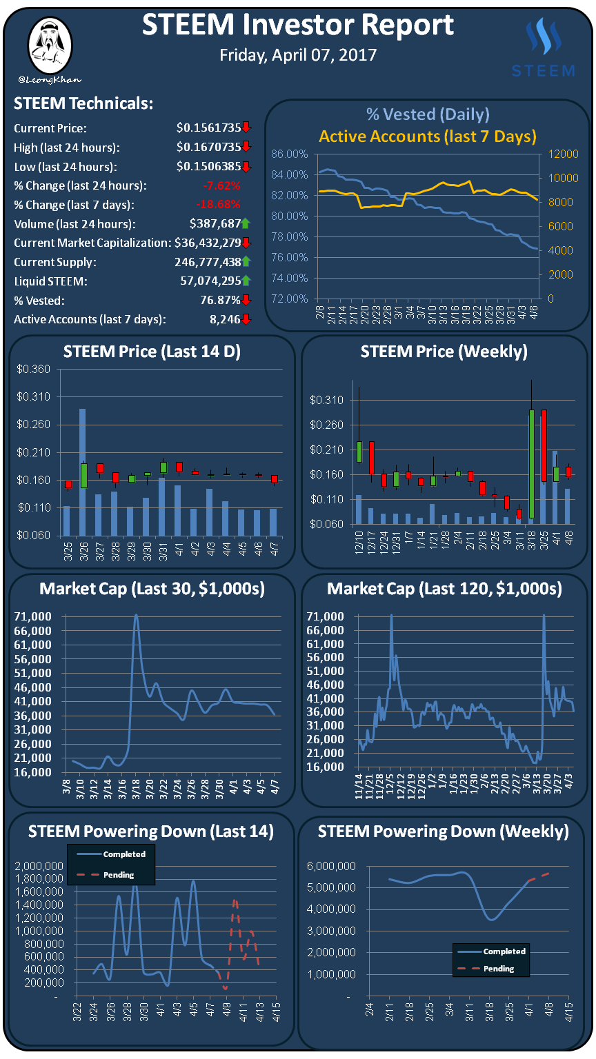 Investment Report 20170407.png