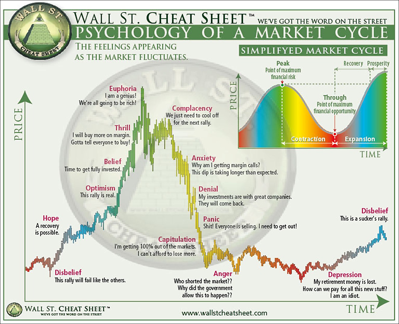 1vx2zmm7dqpla189.D.0.Wall-Street-Cheat-Sheet.jpg