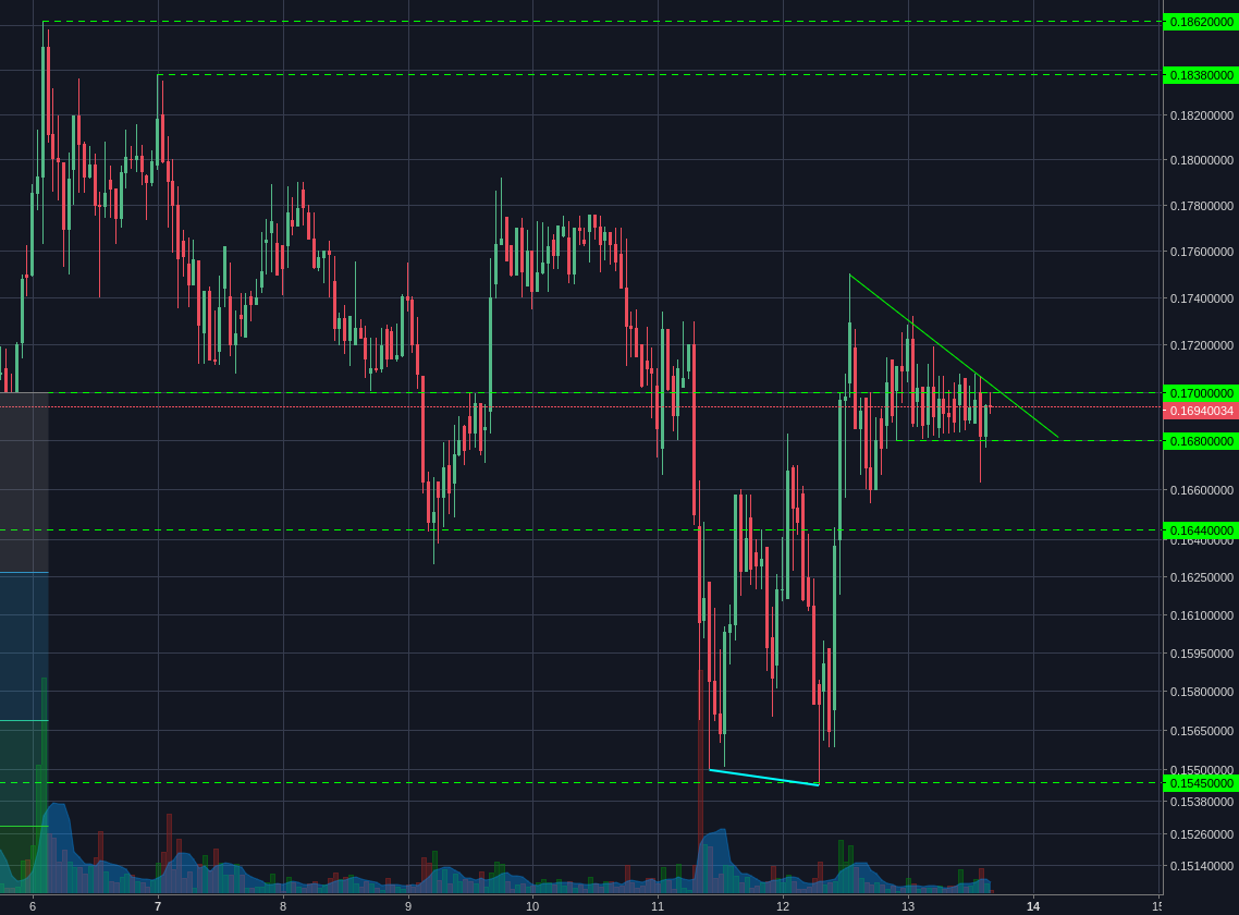 Bittrex:BCCBTC 1h