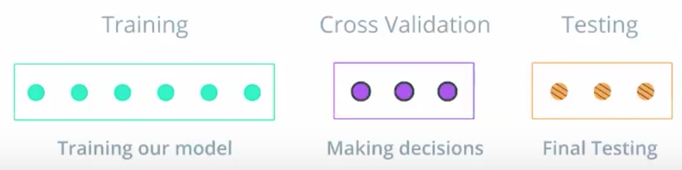 crossValidation.png