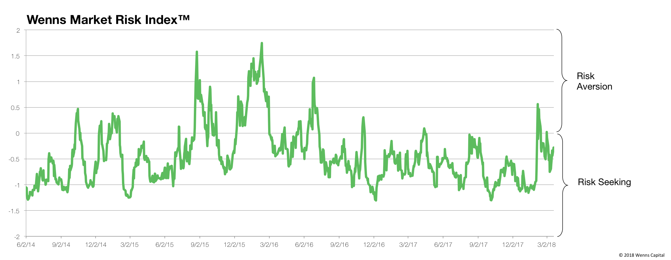 Risk Index 20180319.png