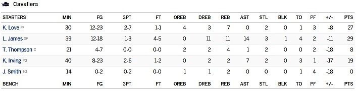 Cavs game 2 stats.jpg