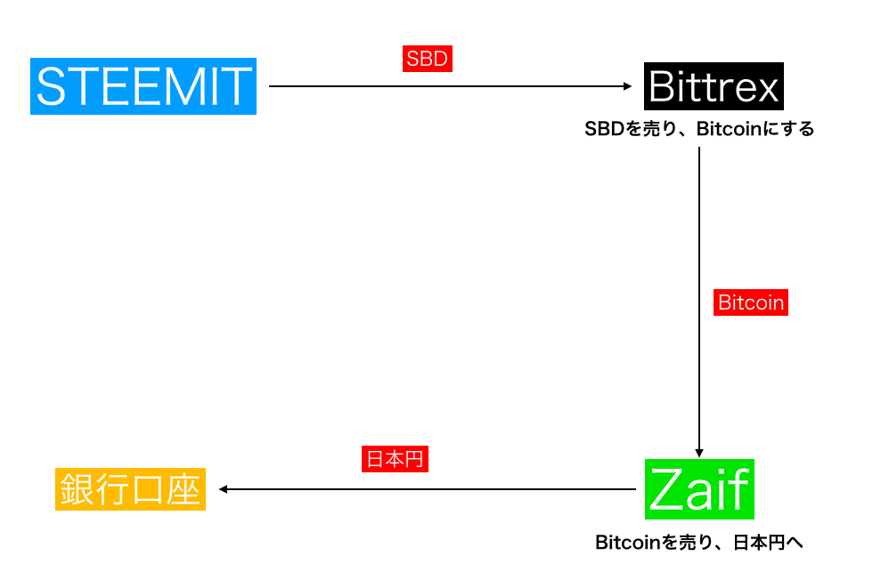 スクリーンショット 2018-03-23 20.00.22.png