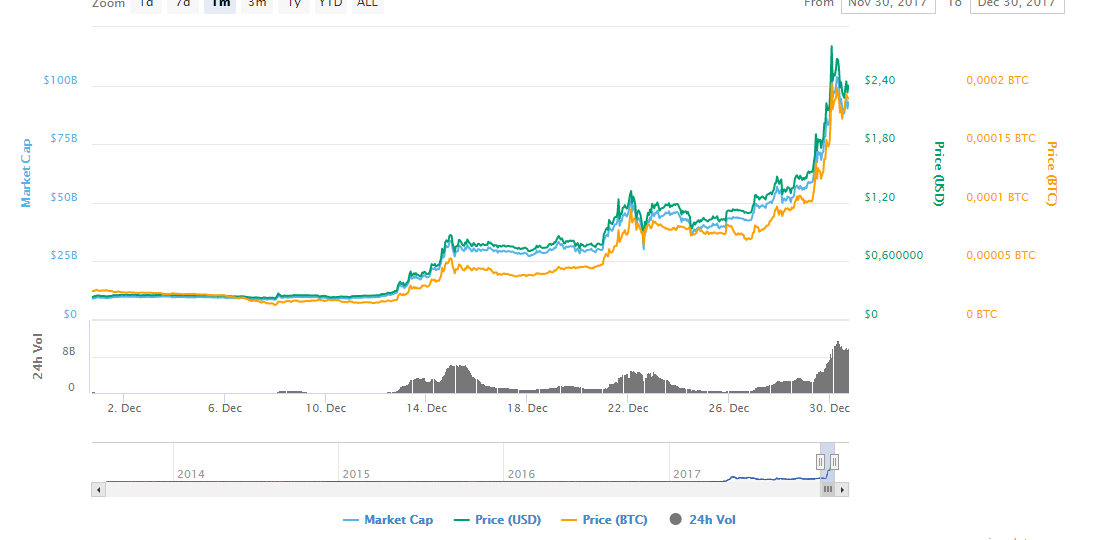 ripple-3-aylık-grafik-1.png