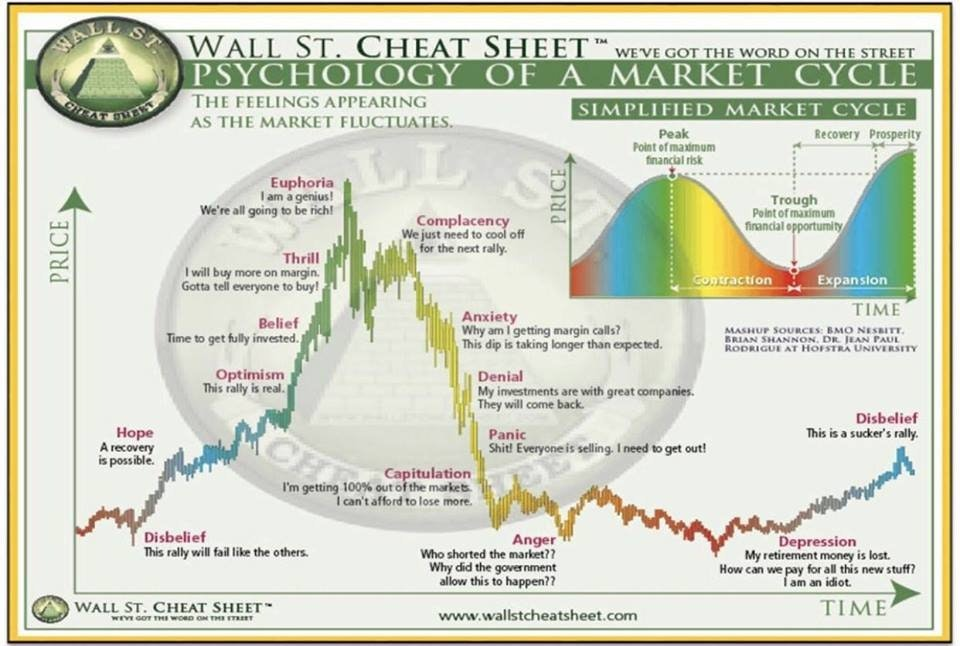 bitcoin vs graficul pieței de valori